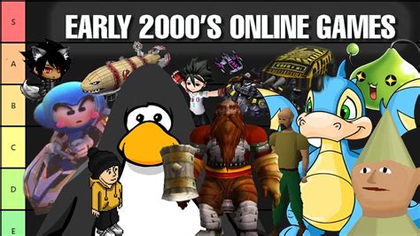 early 2000s website games|Early 2000's Online Games .